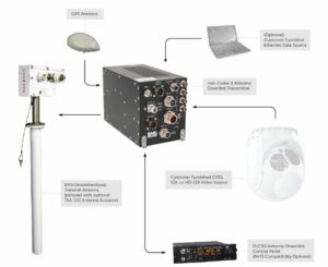 downlink com downlink com