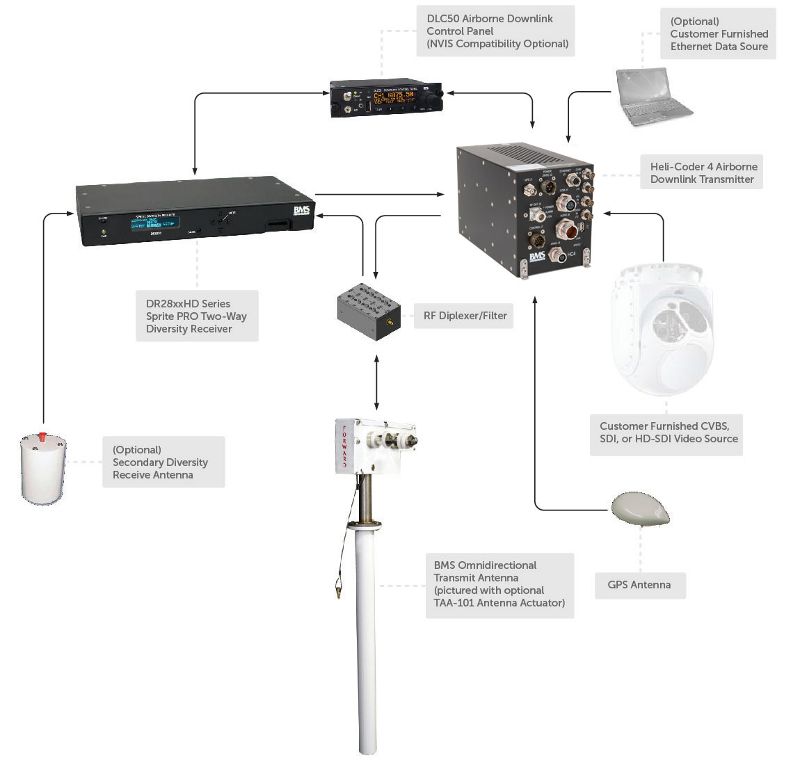 Airborne Relay BMS, Vislink of Poway LLC
